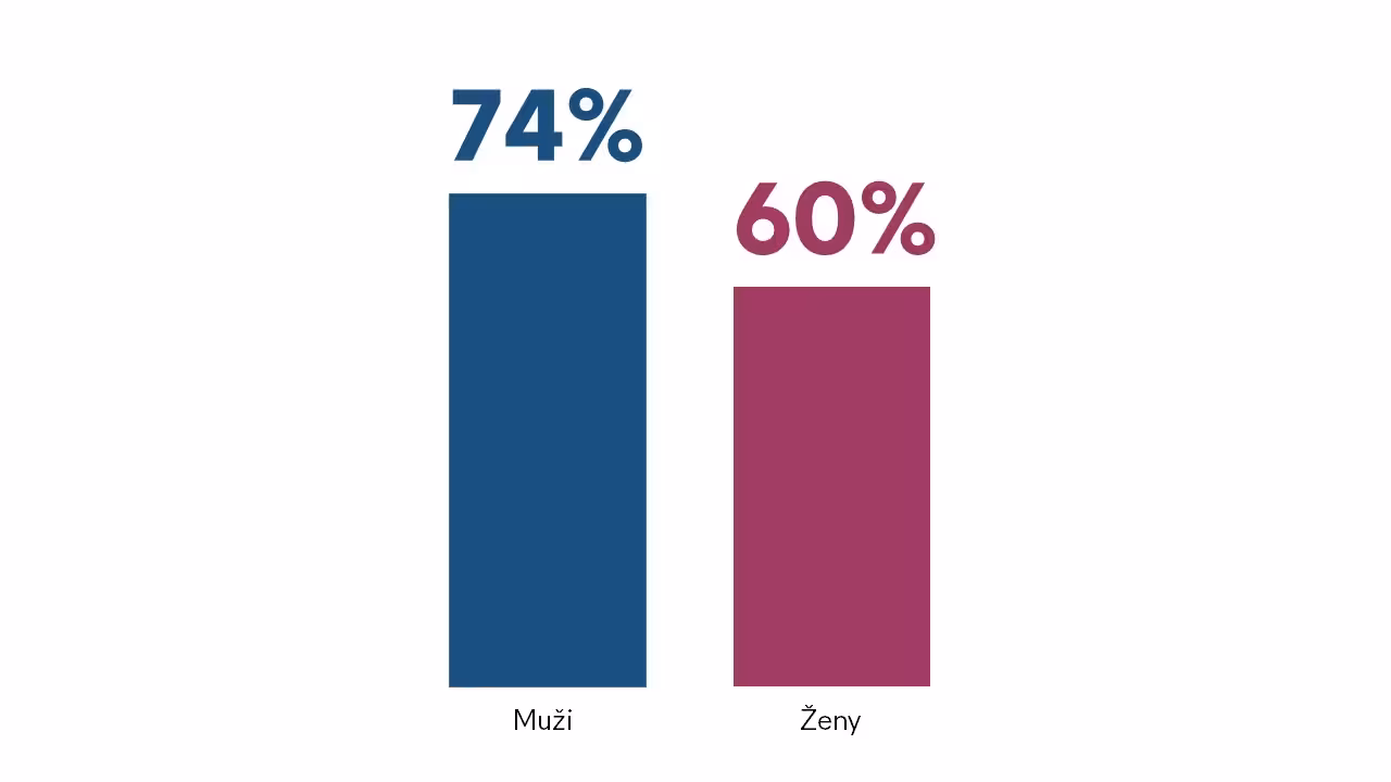 Graf05 Svk Priklad 200EUR Spravne Zeny Vs Muzi Intrum ECPR2020 Europeanmoneyweak