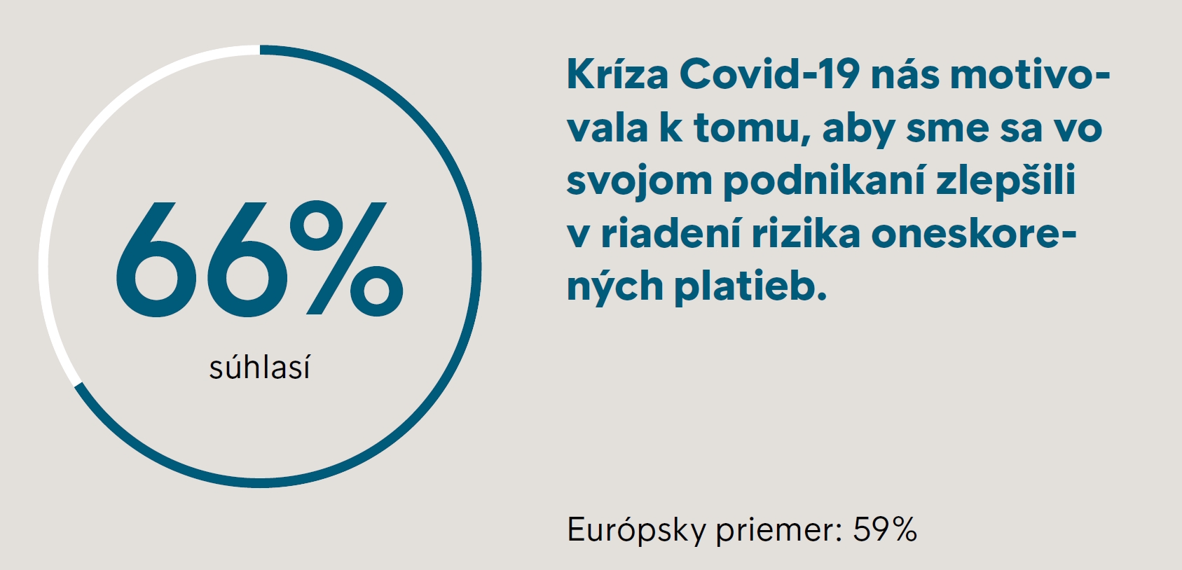 Obrázok 3: Požiadali sme slovenských respondentov o vyjadrenie súhlasu s nasledovným tvrdením.