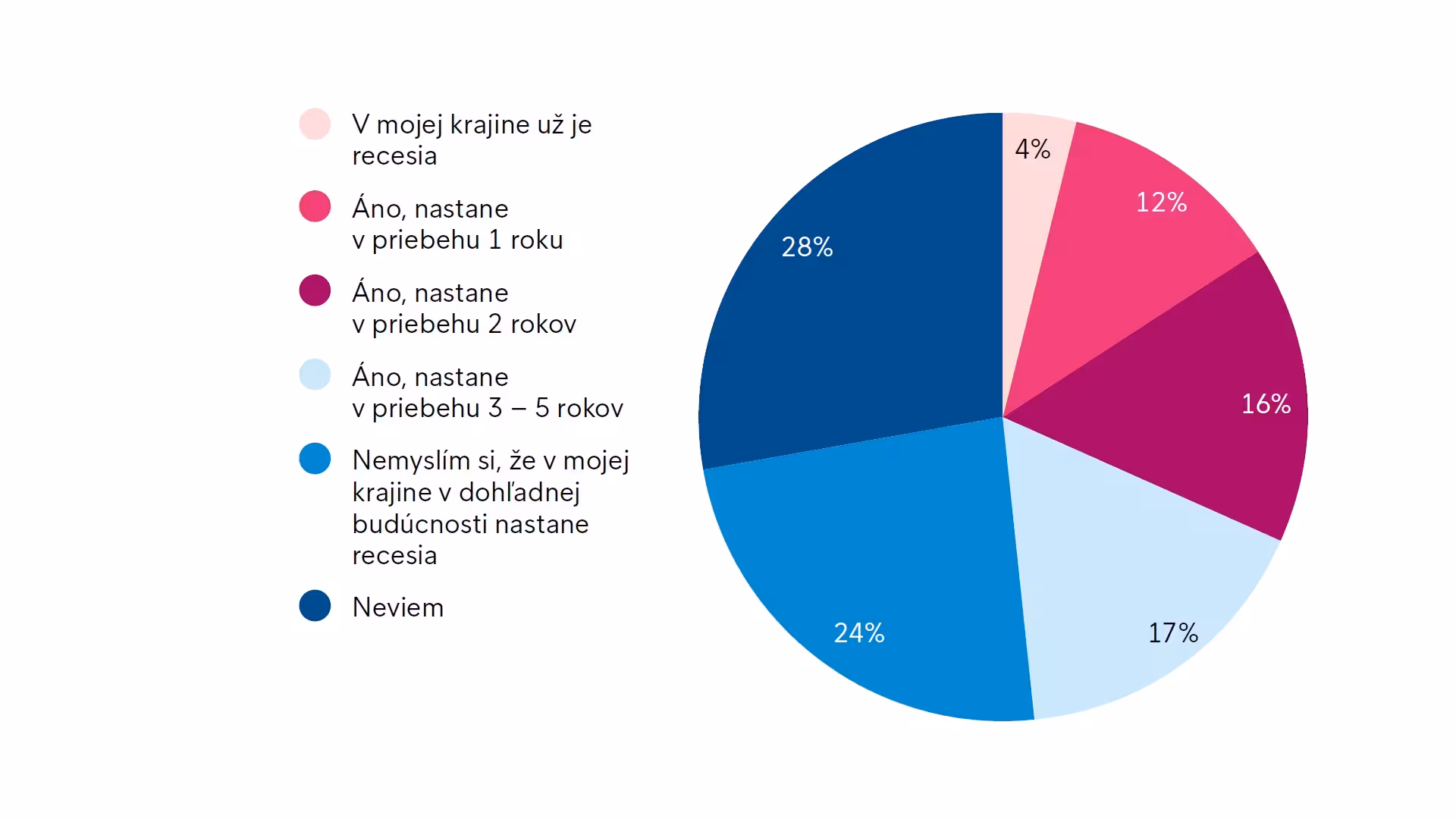 Intrum TS EPR2019 004 Recesia Svk