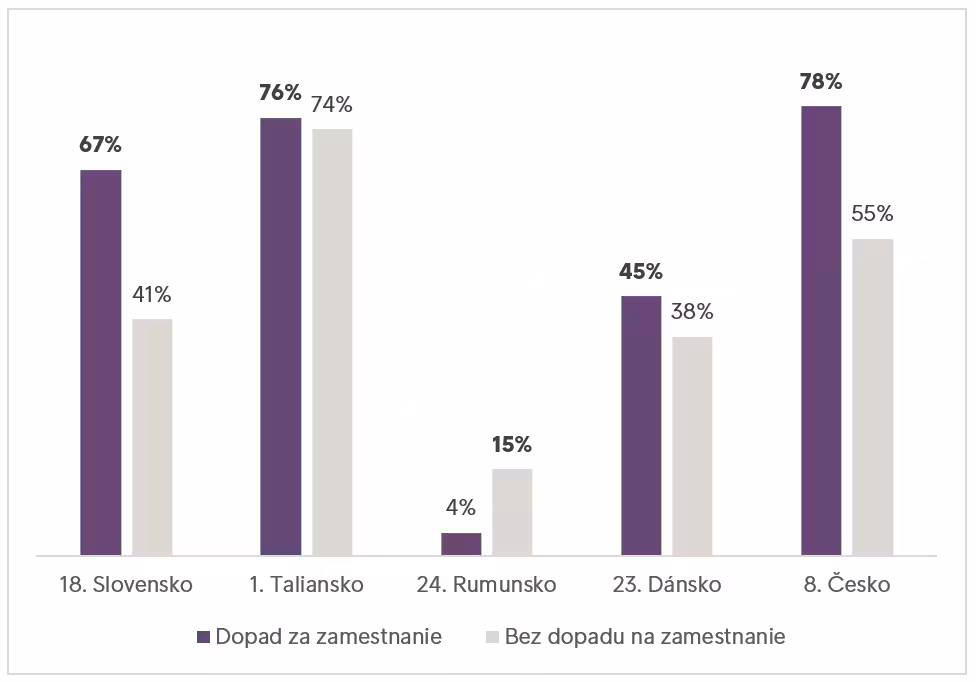 Graf8 Nakup Len Zakladnych Poloziek Intrum Ecpr2020 Covid 19