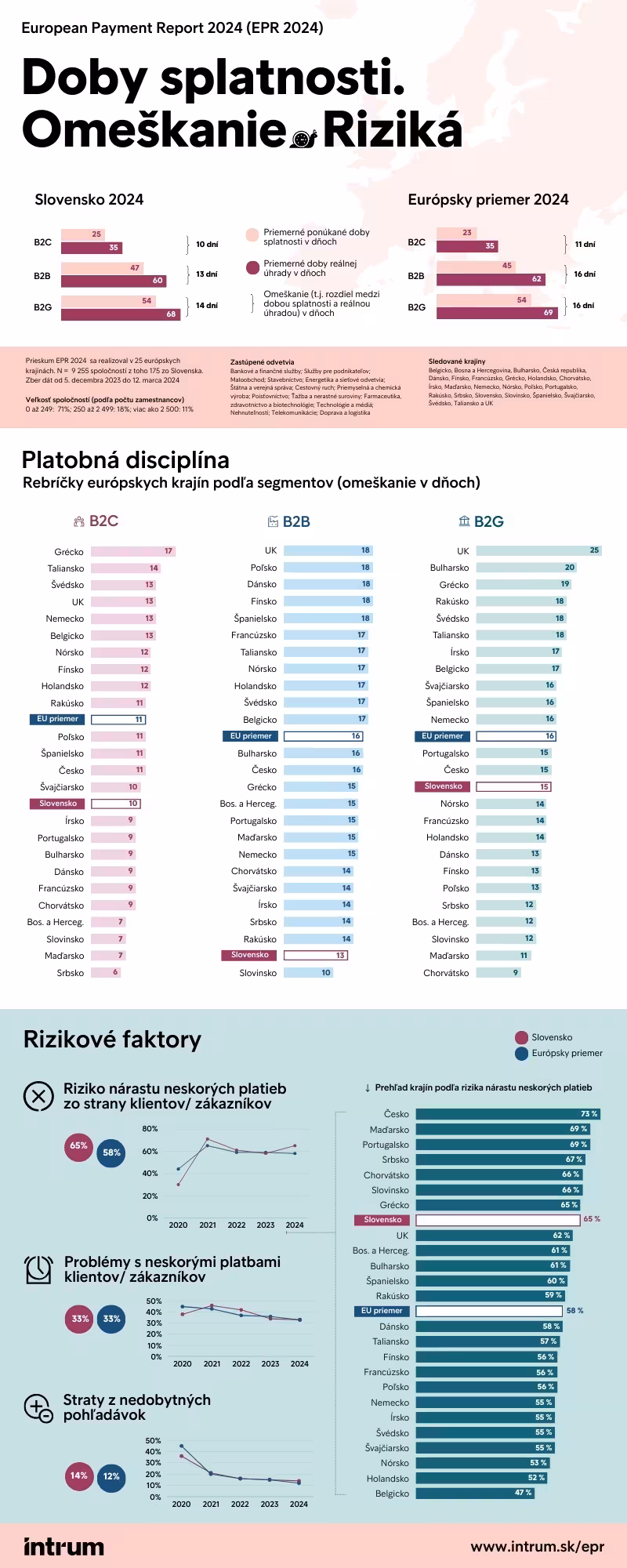 Infografika 01 Doby Splatnosti EPR2024