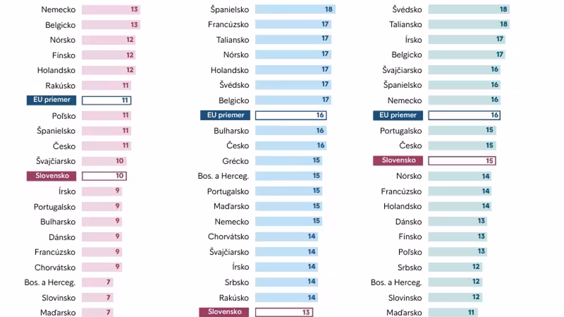 Infografika: Doby splatnosti, omeškanie, riziká